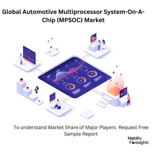 Ibfographical: Automotive Multiprocessor System-On-A-Chip (MPSOC) Market, Automotive Multiprocessor System-On-A-Chip (MPSOC) Market Size, Automotive Multiprocessor System-On-A-Chip (MPSOC) Market Trends,  Automotive Multiprocessor System-On-A-Chip (MPSOC) Market Forecast, Automotive Multiprocessor System-On-A-Chip (MPSOC) Market Risks, Automotive Multiprocessor System-On-A-Chip (MPSOC) Market Report, Automotive Multiprocessor System-On-A-Chip (MPSOC) Market Share 