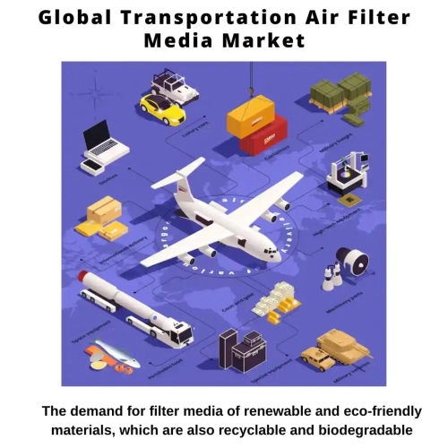 Air Filtration Media Market