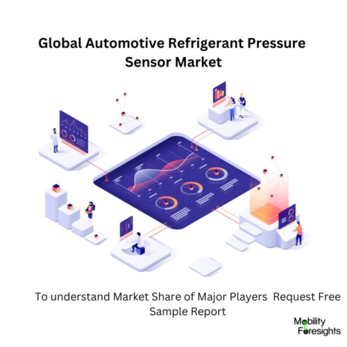 Infographic: Automotive Refrigerant Pressure Sensor Market, Automotive Refrigerant Pressure Sensor Market Size, Automotive Refrigerant Pressure Sensor Market Trends, Automotive Refrigerant Pressure Sensor Market Forecast, Automotive Refrigerant Pressure Sensor Market Risks, Automotive Refrigerant Pressure Sensor Market Report, Automotive Refrigerant Pressure Sensor Market Share 