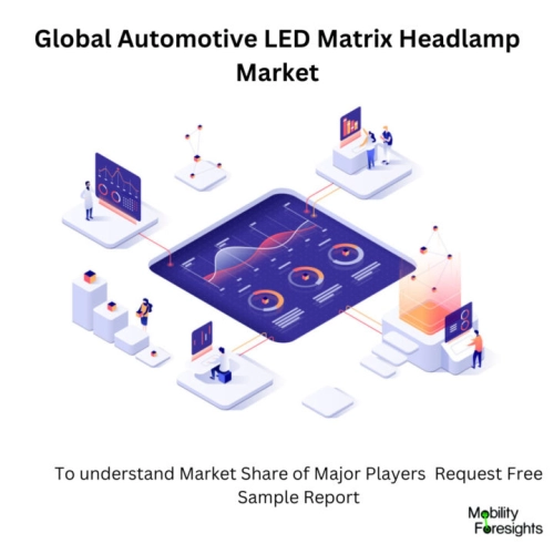 infographic: Automotive LED Matrix Headlamp Market, Automotive LED Matrix Headlamp Market Size, Automotive LED Matrix Headlamp Market Trends, Automotive LED Matrix Headlamp Market Forecast, Automotive LED Matrix Headlamp Market Risks, Automotive LED Matrix Headlamp Market Report, Automotive LED Matrix Headlamp Market Share 