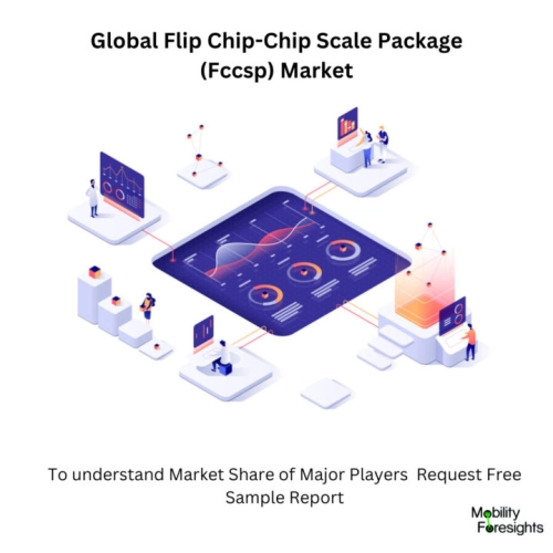 infographic: Flip Chip-Chip Scale Package (Fccsp) Market, Flip Chip-Chip Scale Package (Fccsp) Market Size, Flip Chip-Chip Scale Package (Fccsp) Market Trends, Flip Chip-Chip Scale Package (Fccsp) Market Forecast, Flip Chip-Chip Scale Package (Fccsp) Market Risks, Flip Chip-Chip Scale Package (Fccsp) Market Report, Flip Chip-Chip Scale Package (Fccsp) Market Share