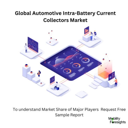 infographic : Automotive Intra-Battery Current Collectors Market , Automotive Intra-Battery Current Collectors Market Size, Automotive Intra-Battery Current Collectors Market Trend, Automotive Intra-Battery Current Collectors Market ForeCast, Automotive Intra-Battery Current Collectors Market Risks, Automotive Intra-Battery Current Collectors Market Report, Automotive Intra-Battery Current Collectors Market Share 