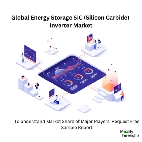 Infographic: Energy Storage SiC (Silicon Carbide) Inverter Market, Energy Storage SiC (Silicon Carbide) Inverter Market Size, Energy Storage SiC (Silicon Carbide) Inverter Market Trends, Energy Storage SiC (Silicon Carbide) Inverter Market Forecast, Energy Storage SiC (Silicon Carbide) Inverter Market Risks, Energy Storage SiC (Silicon Carbide) Inverter Market Report, Energy Storage SiC (Silicon Carbide) Inverter Market Share 