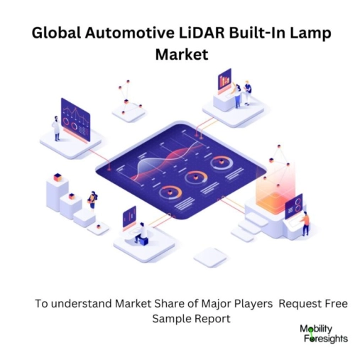 infographic: Automotive LiDAR Built-In Lamp Market, Automotive LiDAR Built-In Lamp Market Size, Automotive LiDAR Built-In Lamp Market Trends, Automotive LiDAR Built-In Lamp Market Forecast, Automotive LiDAR Built-In Lamp Market Risks, Automotive LiDAR Built-In Lamp Market Report, Automotive LiDAR Built-In Lamp Market Share 