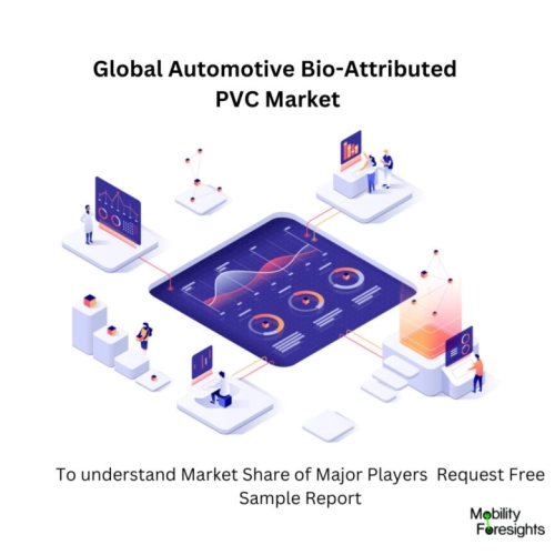 Infographic: Automotive Bio-Attributed PVC Market, Automotive Bio-Attributed PVC Market Size, Automotive Bio-Attributed PVC Market Trends, Automotive Bio-Attributed PVC Market Forecast, Automotive Bio-Attributed PVC Market Risks, Automotive Bio-Attributed PVC Market Report, Automotive Bio-Attributed PVC Market Share 