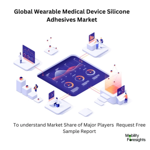 Infographical; Wearable Medical Device Silicone Adhesives Market, Wearable Medical Device Silicone Adhesives Market Size, Wearable Medical Device Silicone Adhesives Market Trends,  Wearable Medical Device Silicone Adhesives Market Forecast, Wearable Medical Device Silicone Adhesives Market Risks, Wearable Medical Device Silicone Adhesives Market Report, Wearable Medical Device Silicone Adhesives Market Share 