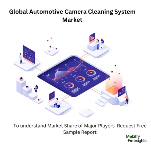 Global Automotive Camera Cleaning System Market