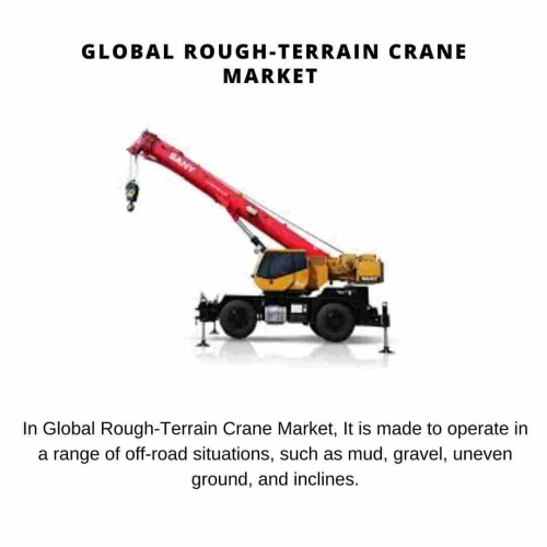 Global Rough-Terrain Crane Market 