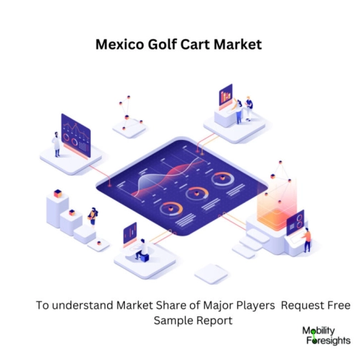 Infographic: Mexico Golf Cart Market, Mexico Golf Cart Market Size, Mexico Golf Cart Market Trends, Mexico Golf Cart Market Forecast, Mexico Golf Cart Market Risks, Mexico Golf Cart Market Report, Mexico Golf Cart Market Share 