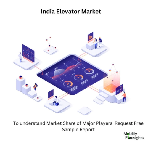 India Elevator Market Size