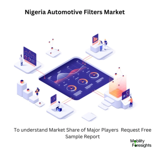 Infographical: Nigeria Automotive Filters Market, Nigeria Automotive Filters Market Size, Nigeria Automotive Filters Market Trends,  Nigeria Automotive Filters Market Forecast, Nigeria Automotive Filters Market Risks, Nigeria Automotive Filters Market Report, Nigeria Automotive Filters Market Share 