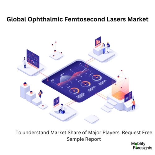 infographic: Ophthalmic Femtosecond Lasers Market, Ophthalmic Femtosecond Lasers Market Size, Ophthalmic Femtosecond Lasers Market Trends, Ophthalmic Femtosecond Lasers Market Forecast, Ophthalmic Femtosecond Lasers Market Risks, Ophthalmic Femtosecond Lasers Market Report, Ophthalmic Femtosecond Lasers Market Share 