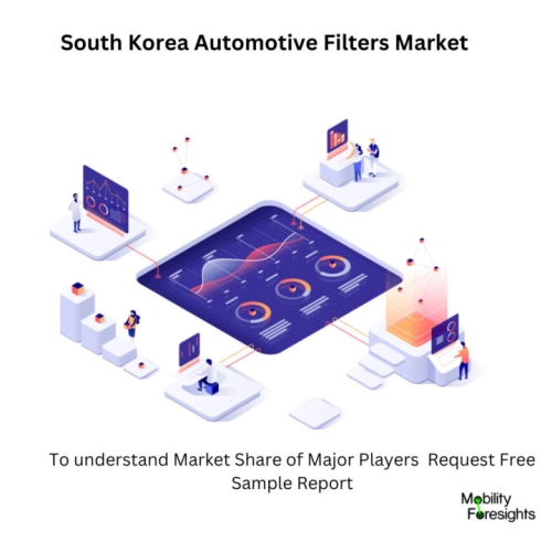 Infographical: South Korea Automotive Filters Market, South Korea Automotive Filters Market Size, South Korea Automotive Filters Market Trends,  South Korea Automotive Filters Market Forecast, South Korea Automotive Filters Market Risks, South Korea Automotive Filters Market Report, South Korea Automotive Filters Market Share 