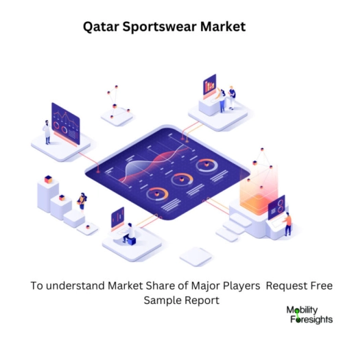 Infographical: Qatar Sportswear Market, Qatar Sportswear Market Size, Qatar Sportswear Market Trends,  Qatar Sportswear Market Forecast, Qatar Sportswear Market Risks, Qatar Sportswear Market Report, Qatar Sportswear Market Share 