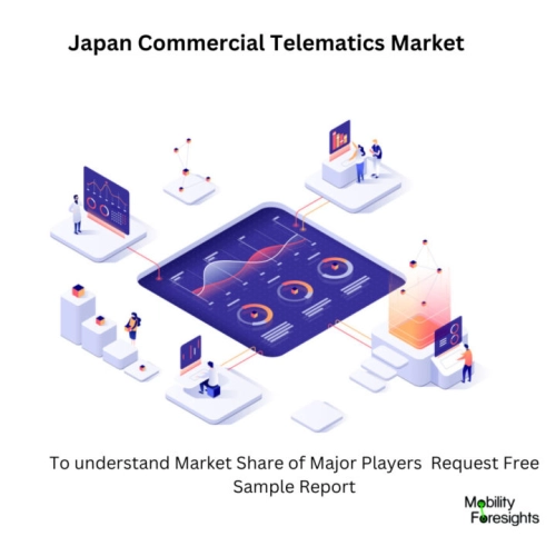 Infographical: Japan Commercial Telematics Market, Japan Commercial Telematics Market Size, Japan Commercial Telematics Market Trends,  Japan Commercial Telematics Market Forecast, Japan Commercial Telematics Market Risks, Japan Commercial Telematics Market Report, Japan Commercial Telematics Market Share 
