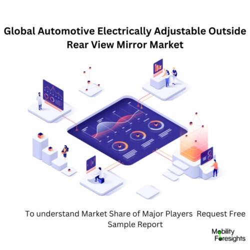 Infographic: Automotive Electrically Adjustable Outside Rear View Mirror Market, Automotive Electrically Adjustable Outside Rear View Mirror Market Size, Automotive Electrically Adjustable Outside Rear View Mirror Market Trends, Automotive Electrically Adjustable Outside Rear View Mirror Market Forecast, Automotive Electrically Adjustable Outside Rear View Mirror Market Risks, Automotive Electrically Adjustable Outside Rear View Mirror Market Report, Automotive Electrically Adjustable Outside Rear View Mirror Market Share 