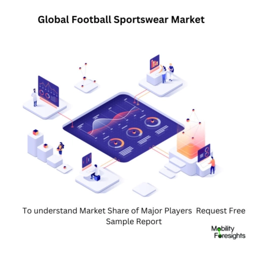 Infographical: Football Sportswear Market, Football Sportswear Market Size, Football Sportswear Market Trends,  Football Sportswear Market Forecast, Football Sportswear Market Risks, Football Sportswear Market Report, Football Sportswear Market Share 