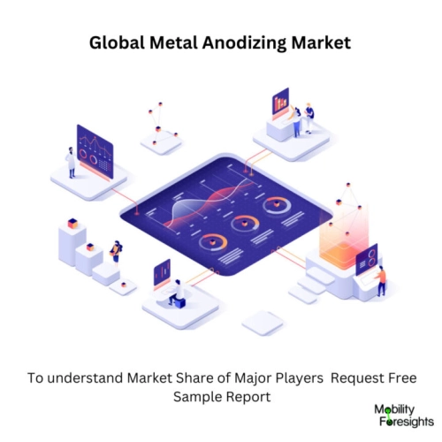 Metal Anodizing Market Size