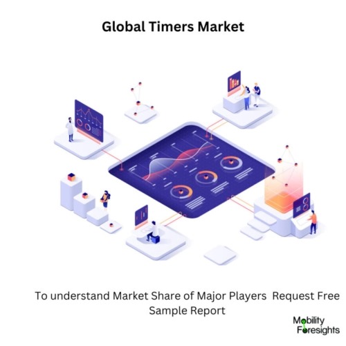 infographic ; Timers Market , Timers Market Size, Timers Market Trend, Timers Market ForeCast, Timers Market Risks, Timers Market Report, Timers Market Share 