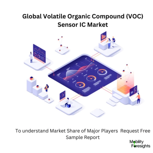 infographic: Volatile Organic Compound (VOC) Sensor IC Market, Volatile Organic Compound (VOC) Sensor IC Market Size, Volatile Organic Compound (VOC) Sensor IC Market Trend, Volatile Organic Compound (VOC) Sensor IC Market ForeCast, Volatile Organic Compound (VOC) Sensor IC Market Risks, Volatile Organic Compound (VOC) Sensor IC Market Report, Volatile Organic Compound (VOC) Sensor IC Market Share 