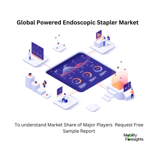 infographic: Powered Endoscopic Stapler Market, Powered Endoscopic Stapler Market Size, Powered Endoscopic Stapler Market Trends, Powered Endoscopic Stapler Market Forecast, Powered Endoscopic Stapler Market Risks, Powered Endoscopic Stapler Market Report, Powered Endoscopic Stapler Market Share