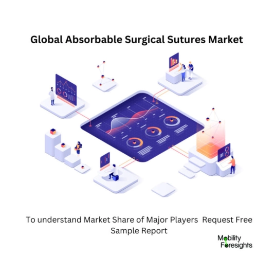 infographic: Absorbable Surgical Sutures Market, Absorbable Surgical Sutures Market Size, Absorbable Surgical Sutures Market Trends, Absorbable Surgical Sutures Market Forecast, Absorbable Surgical Sutures Market Risks, Absorbable Surgical Sutures Market Report, Absorbable Surgical Sutures Market Share