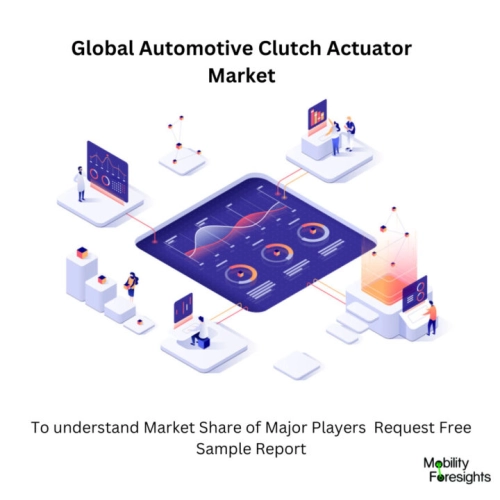 Infographic: Automotive Clutch Actuator Market, Automotive Clutch Actuator Market Size, Automotive Clutch Actuator Market Trends, Automotive Clutch Actuator Market Forecast, Automotive Clutch Actuator Market Risks, Automotive Clutch Actuator Market Report, Automotive Clutch Actuator Market Share