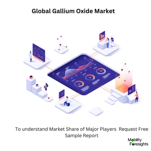 infographic:Gallium Oxide Market, Gallium Oxide Market Size, Gallium Oxide Market Trend, Gallium Oxide Market ForeCast, Gallium Oxide Market Risks, Gallium Oxide Market Report, Gallium Oxide Market Share