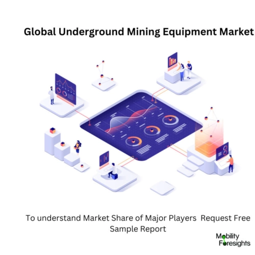 infographic: Underground Mining Equipment Market, Underground Mining Equipment Market Size, Underground Mining Equipment Market Trends, Underground Mining Equipment Market Forecast, Underground Mining Equipment Market Risks, Underground Mining Equipment Market Report, Underground Mining Equipment Market Share
