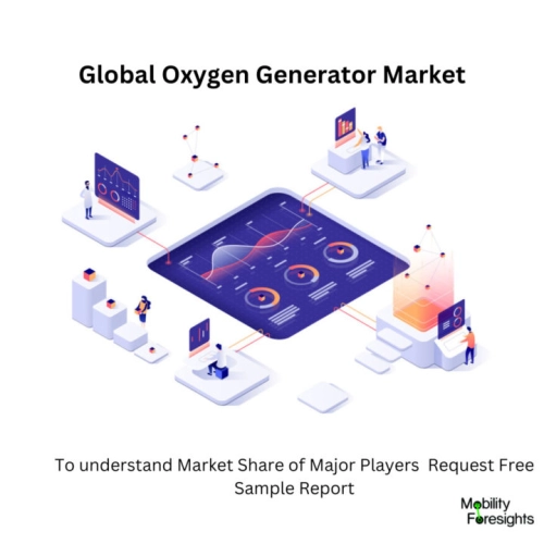 Oxygen Generator Market
