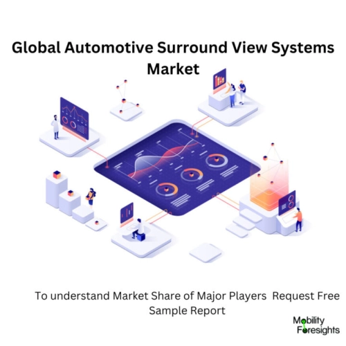 infographic: Automotive Surround View Systems Market, Automotive Surround View Systems Market Size, Automotive Surround View Systems Market Trends, Automotive Surround View Systems Market Forecast, Automotive Surround View Systems Market Risks, Automotive Surround View Systems Market Report, Automotive Surround View Systems Market Share 