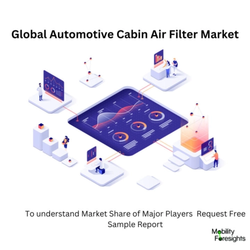 infographic: Automotive Cabin Air Filter Market, Automotive Cabin Air Filter Market Size, Automotive Cabin Air Filter Market Trends, Automotive Cabin Air Filter Market Forecast, Automotive Cabin Air Filter Market Risks, Automotive Cabin Air Filter Market Report, Automotive Cabin Air Filter Market Share 