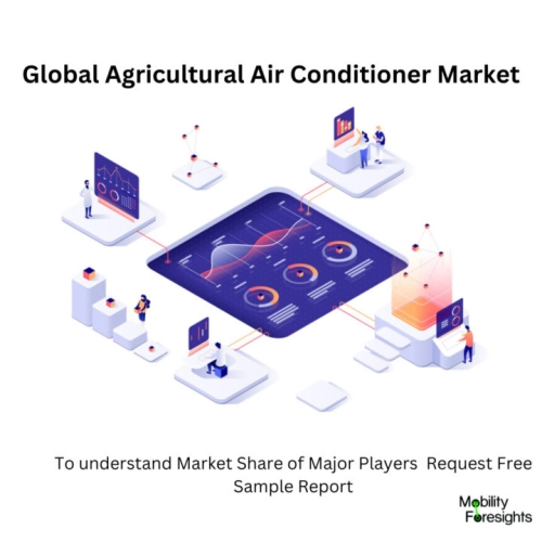 infographic: Automotive Climate Control Market, Automotive Climate Control Market Size, Automotive Climate Control Market Trends, Automotive Climate Control Market Forecast, Automotive Climate Control Market Risks, Automotive Climate Control Market Report, Automotive Climate Control Market Share 