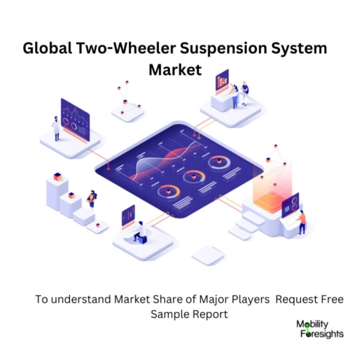 Two-Wheeler Suspension System Market Size