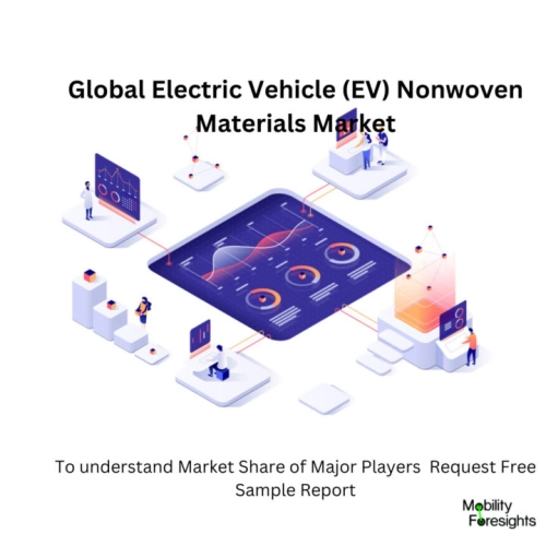 infographic: Electric Vehicle (EV) Nonwoven Materials Market, Electric Vehicle (EV) Nonwoven Materials Market Size, Electric Vehicle (EV) Nonwoven Materials Market Trends, Electric Vehicle (EV) Nonwoven Materials Market Forecast, Electric Vehicle (EV) Nonwoven Materials Market Risks, Electric Vehicle (EV) Nonwoven Materials Market Report, Electric Vehicle (EV) Nonwoven Materials Market Share 