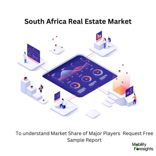 infographic: South Africa Real Estate Market, South Africa Real Estate Market Size, South Africa Real Estate Market Trends, South Africa Real Estate Market Forecast, South Africa Real Estate Market Risks, South Africa Real Estate Market Report, South Africa Real Estate Market Share 
