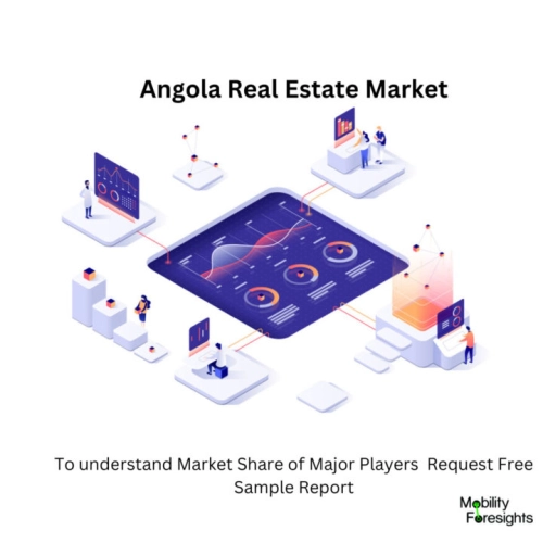 Angola Real Estate Market Size