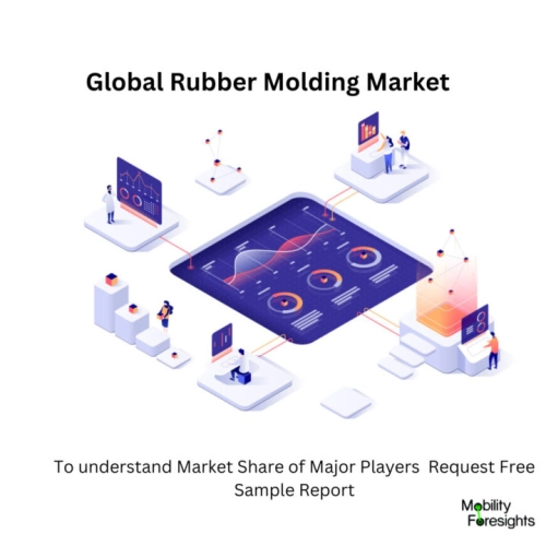 infographic: Rubber Molding Market, Rubber Molding Market Size, Rubber Molding Market Trends, Rubber Molding Market Forecast, Rubber Molding Market Risks, Rubber Molding Market Report, Rubber Molding Market Share