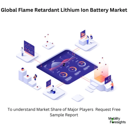 infographic: Flame Retardant Lithium Ion Battery Market, Flame Retardant Lithium Ion Battery Market Size, Flame Retardant Lithium Ion Battery Market Trends, Flame Retardant Lithium Ion Battery Market Forecast, Flame Retardant Lithium Ion Battery Market Risks, Flame Retardant Lithium Ion Battery Market Report, Flame Retardant Lithium Ion Battery Market Share