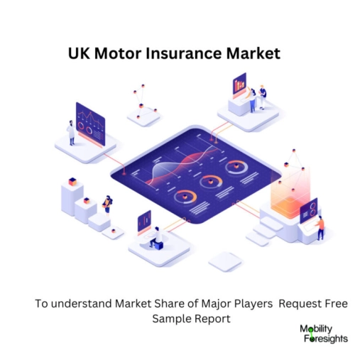 infographic: UK Motor Insurance Market, UK Motor Insurance Market Size, UK Motor Insurance Market Trends, UK Motor Insurance Market Forecast, UK Motor Insurance Market Risks, UK Motor Insurance Market Report, UK Motor Insurance Market Share