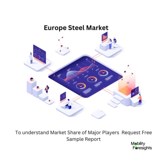 infographic: Europe Steel Market, Europe Steel Market Size, Europe Steel Market Trends, Europe Steel Market Forecast, Europe Steel Market Risks, Europe Steel Market Report, Europe Steel Market Share