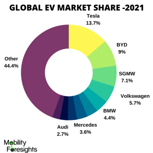 Infographic: electric vehicle power inverter market, electric vehicle power inverter market, Electric vehicle inverter market in Europe, Electric vehicle inverter market in North America, Electric vehicle inverter market in China