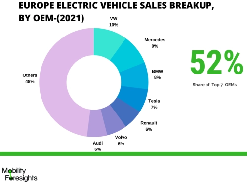 Infographic: electric vehicle power inverter market, electric vehicle power inverter market, Electric vehicle inverter market in Europe, Electric vehicle inverter market in North America, Electric vehicle inverter market in China
