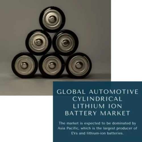 Automotive Cylindrical Lithium Ion Battery Market Size