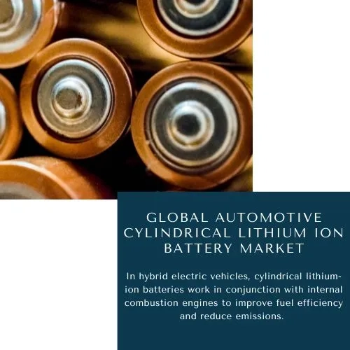 Automotive Cylindrical Lithium Ion Battery Market 