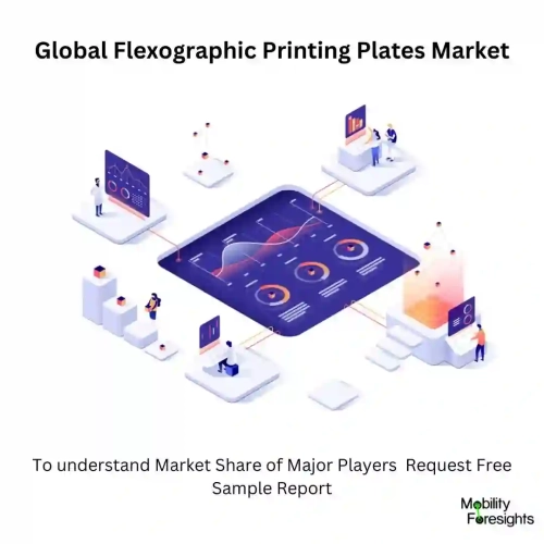 Global Flexographic Printing Plates Market Flexographic Printing Plates Market Size
