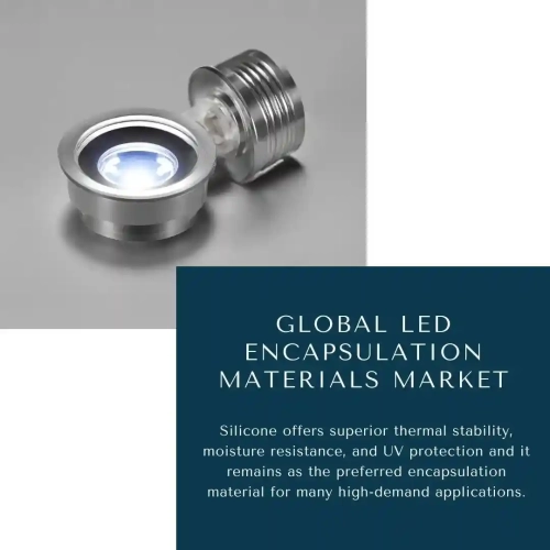 Global LED Encapsulation Materials Market LED Encapsulation Materials Market Share