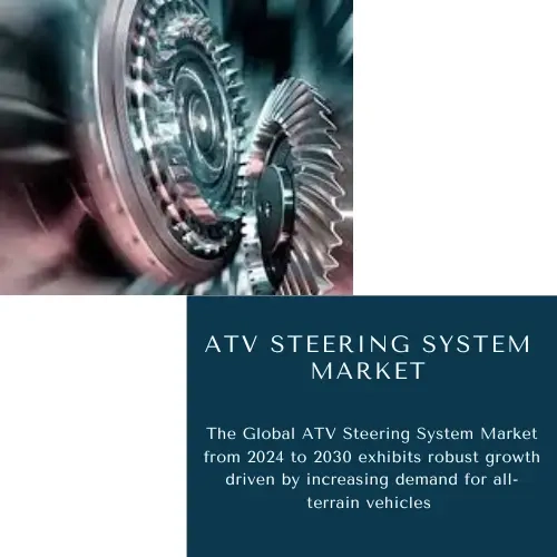 ATV Steering System Market Share