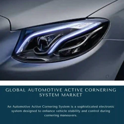 Automotive Active Cornering System Market, 