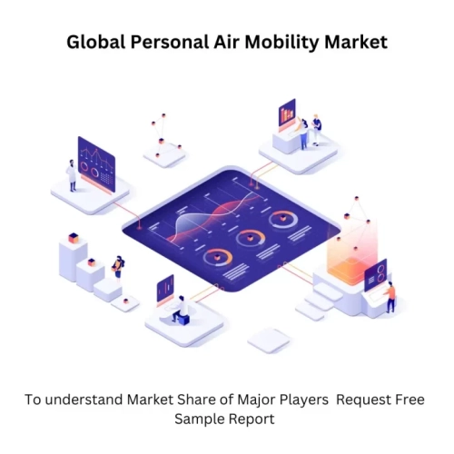 Personal Air Mobility Market Size